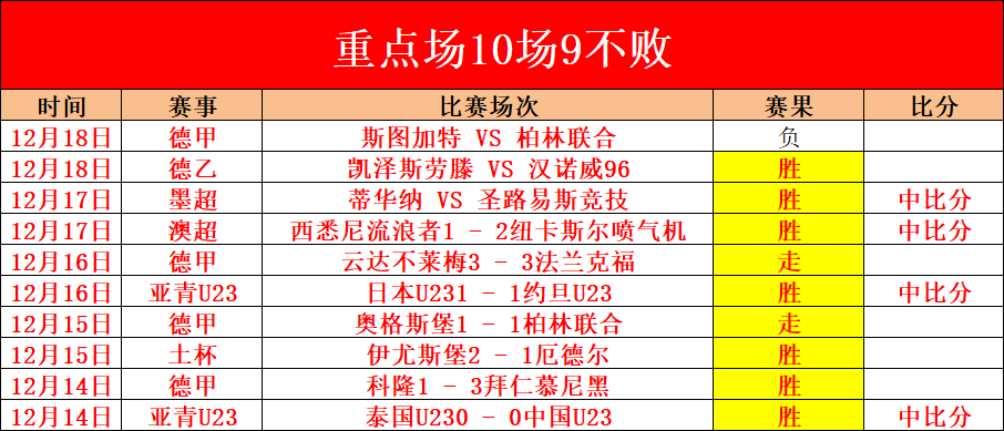 国际足球,穆科科首开,纪录,K8凯发,凯发官网,凯发国际