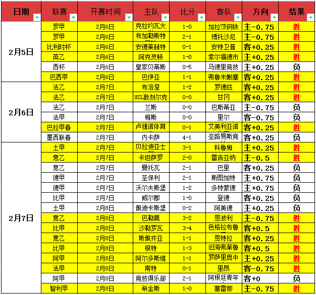 德甲积分榜,激战正酣,沃尔夫斯堡,K8凯发,凯发官网,凯发国际