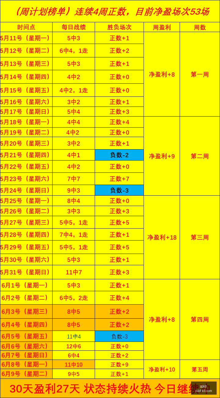 年状态回升,盛宴,信心之战盘,凯发K8官网,凯发K8线上娱乐,凯发K8体育赛事,凯发K8下载,凯发K8官方入口