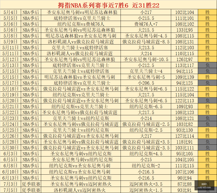 双色球第,期专家精准,推荐,凯发K8官网,凯发K8线上娱乐,凯发K8体育赛事,凯发K8下载,凯发K8官方入口