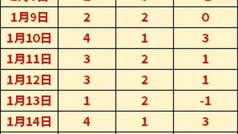 维尔茨幸免遇难，哈曼强调球员健康安全至关重要