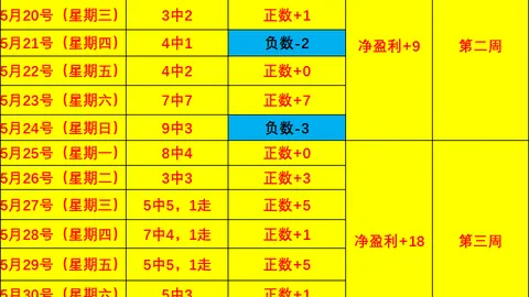 2026年状态回升盛宴，信心之战盘点